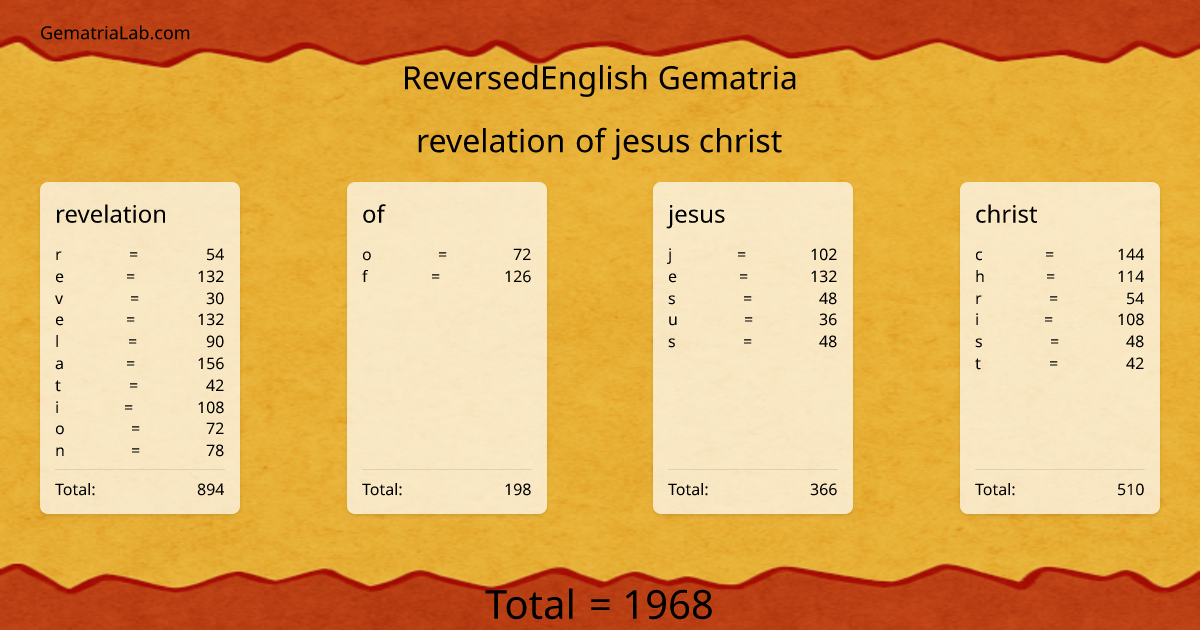 revelation of jesus christ in reversedEnglish Gematria